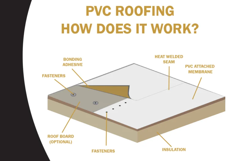 pvc-roof